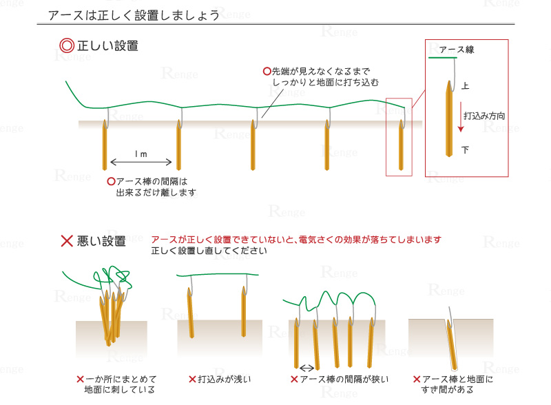 電気さくのアースは正しく設置しましょう