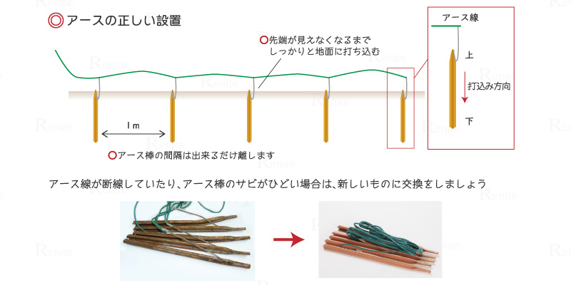 電気さくのアース棒の設置と交換の目安について