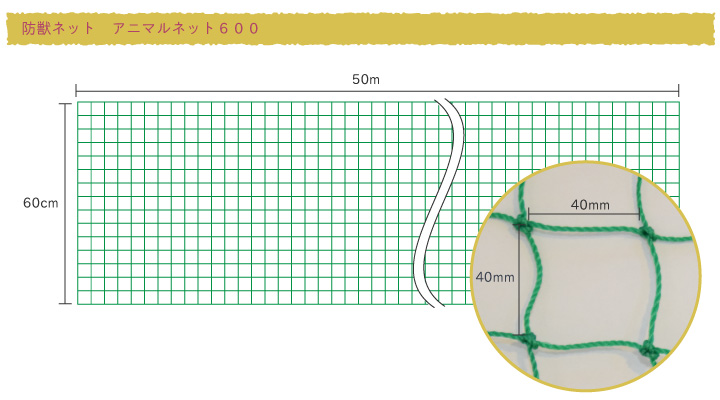 アニマルネット６００　規格