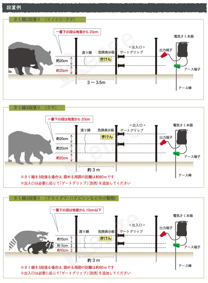 家庭菜園用簡易電気さく100ｍセット　設置例