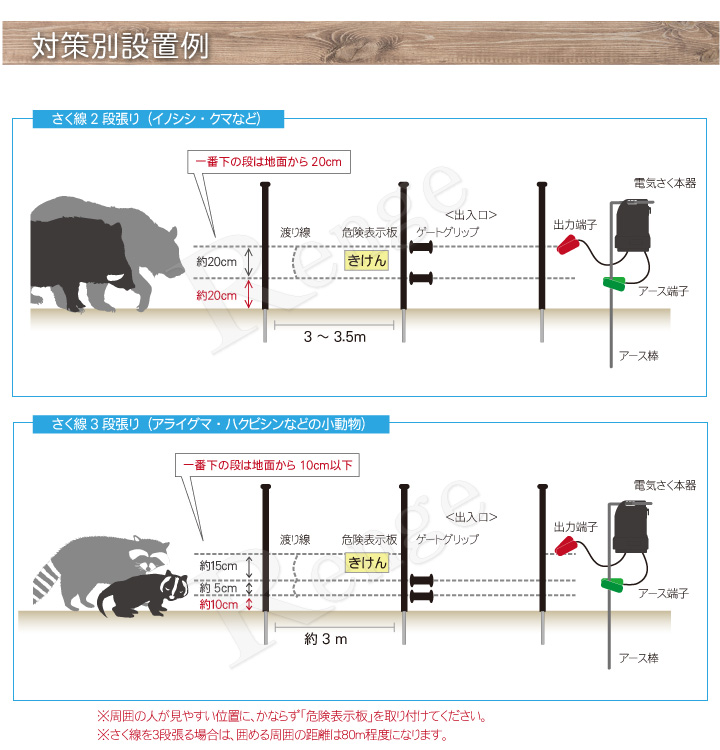 家庭菜園用100mセット 動物別設置の仕方