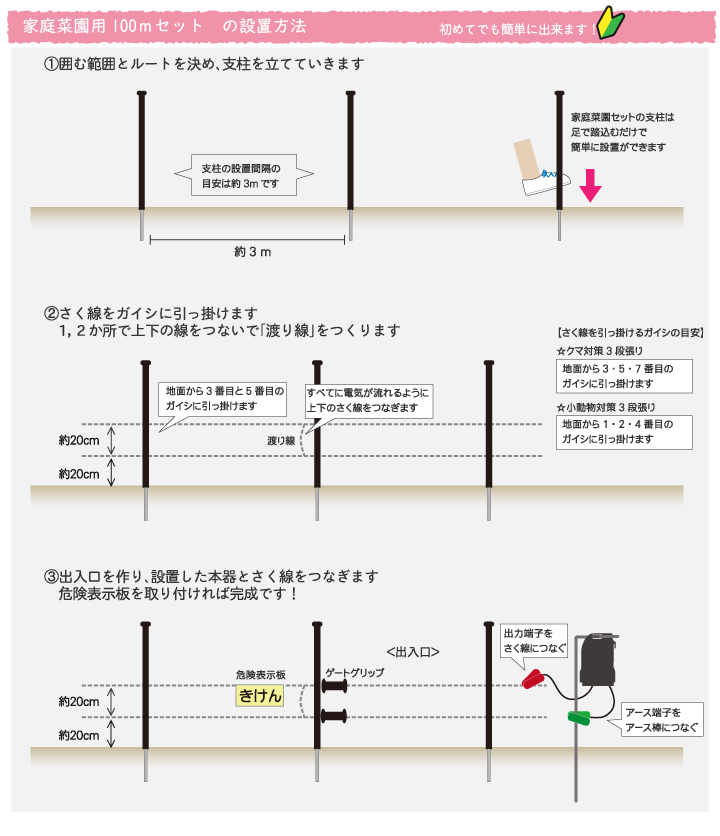 家庭菜園用簡易電気さく100ｍセット　設置方法