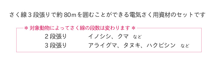 3段張り仕様 家庭菜園用簡易電気さくセット