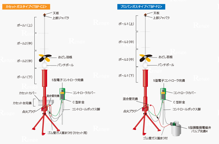 鳥害対策の爆音機バードキラー：LPE-5 : サンマリーノ1号店