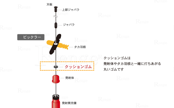 タイガー天敵ニラミ　ビックラー　クッションゴム