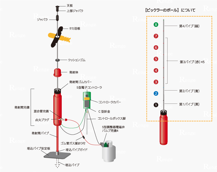 SALE／58%OFF】 タイガー 点火プラグ 爆音機 爆音器 天敵ニラミ ジェットバング バードキラー バードパンチャー ビックラー ドンピカ ロケットバング  鳥害 対策 鳥よけ オプション 交換 部品 交換部品 パーツ 被害 防鳥 グッズ 撃退 鳥 混合管 プラグ