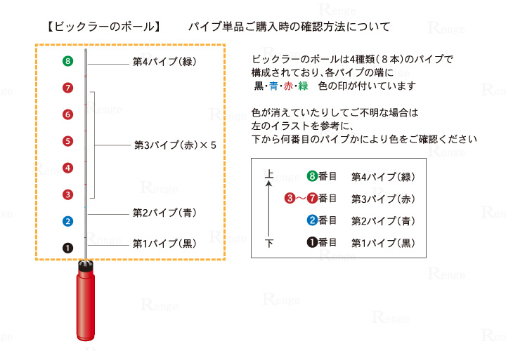 タイガー　天敵ニラミ　ビックラー　パイプ単品の確認方法