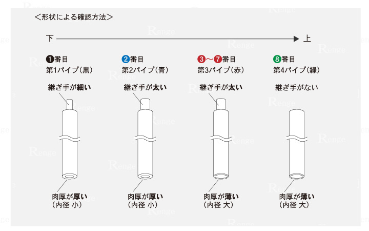 タイガー　天敵ニラミ　ビックラー　パイプ単品の確認方法