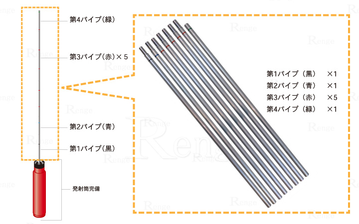 タイガー　天敵ニラミ　ビックラー　ポール完備