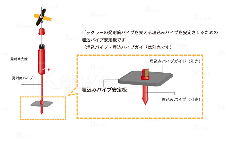 タイガー　天敵ニラミ　ビックラー用交換部品　埋込パイプ安定板