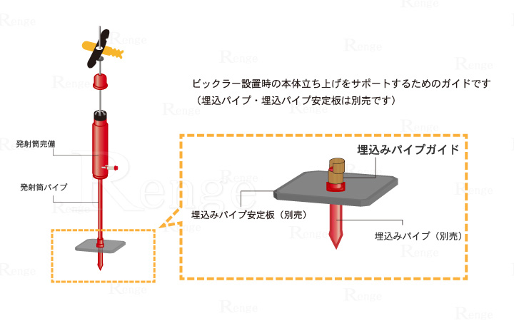 タイガー　天敵ニラミ　ビックラー　埋込パイプガイド