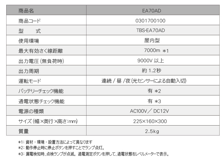 送料無料】【メンテナンスパック3年付】 タイガー 電気さく用電源装置 ＥＡ７０ＡＤ TBS-ＥＡ70ＡＤ 【獣害 電柵 対策  ＡＤ】/【Renge】鳥獣害対策と収穫応援のお店