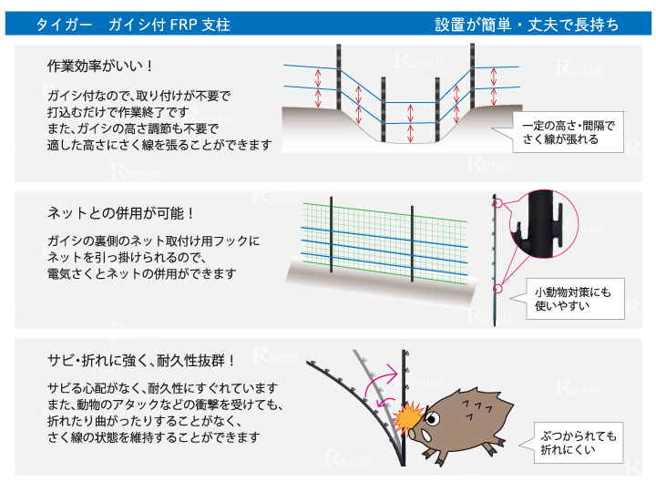 タイガー　電気さく支柱　ガイシ付FRP支柱のメリット