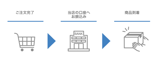 銀行振込ご利用方法