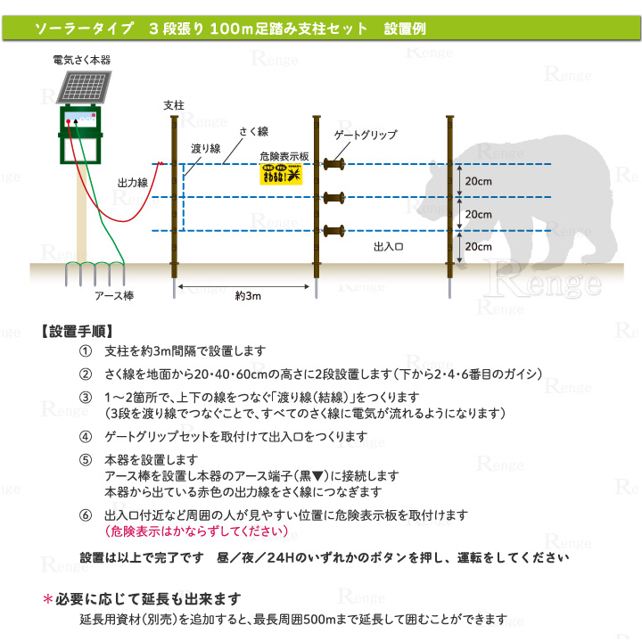 クマ対策用電気さくソーラーセット　3段張り100ｍ足踏み支柱　設置例