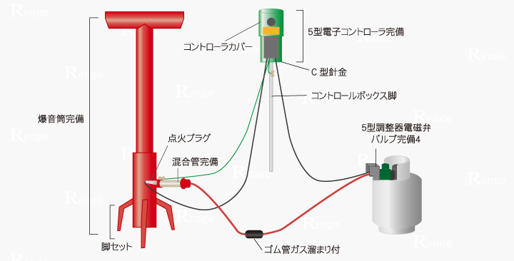 タイガー爆音機　ジェットバング　部品一覧