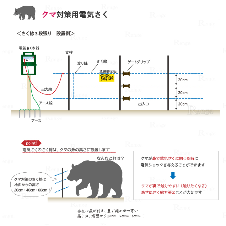 クマ対策用電気さくセット