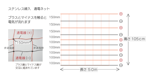 エレキネット