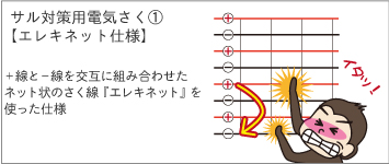 サル対策用　電気さく　エレキネット仕様