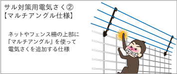 サル対策用　電気さく　マルチアングル仕様