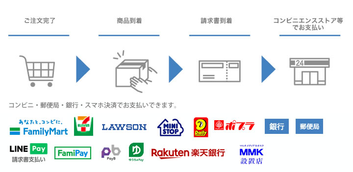 後払い請求ご利用方法