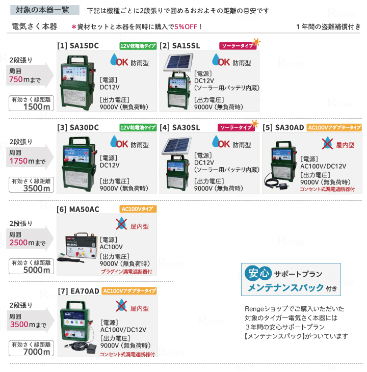 電気さく2段張り　対応機種一覧