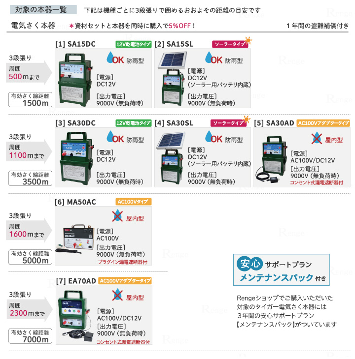 電気さく３段張り　対応機種一覧