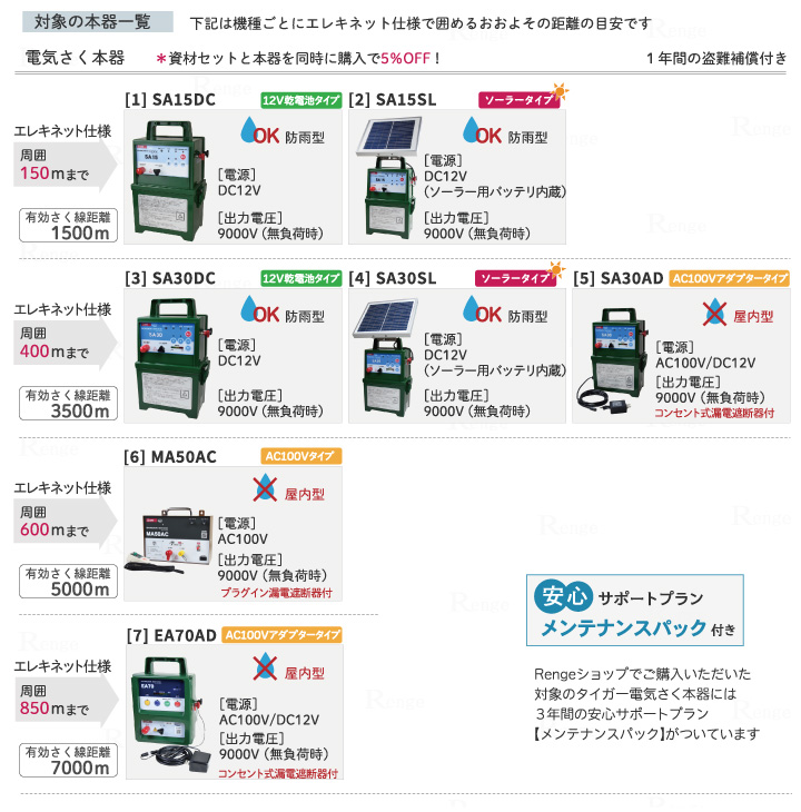 電気さくエレキネット仕様8段張り　対応機種一覧