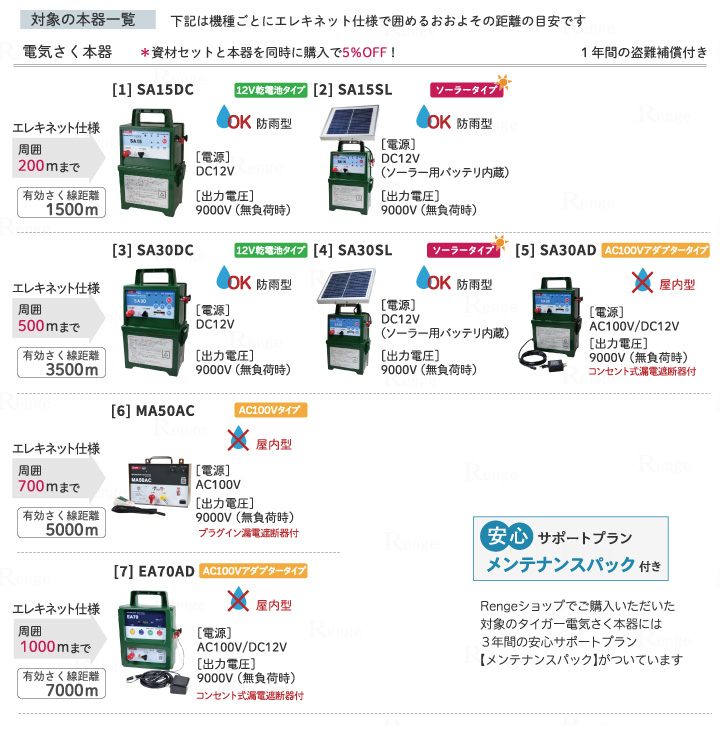 電気さくエレキネット仕様7段張り　対応機種一覧