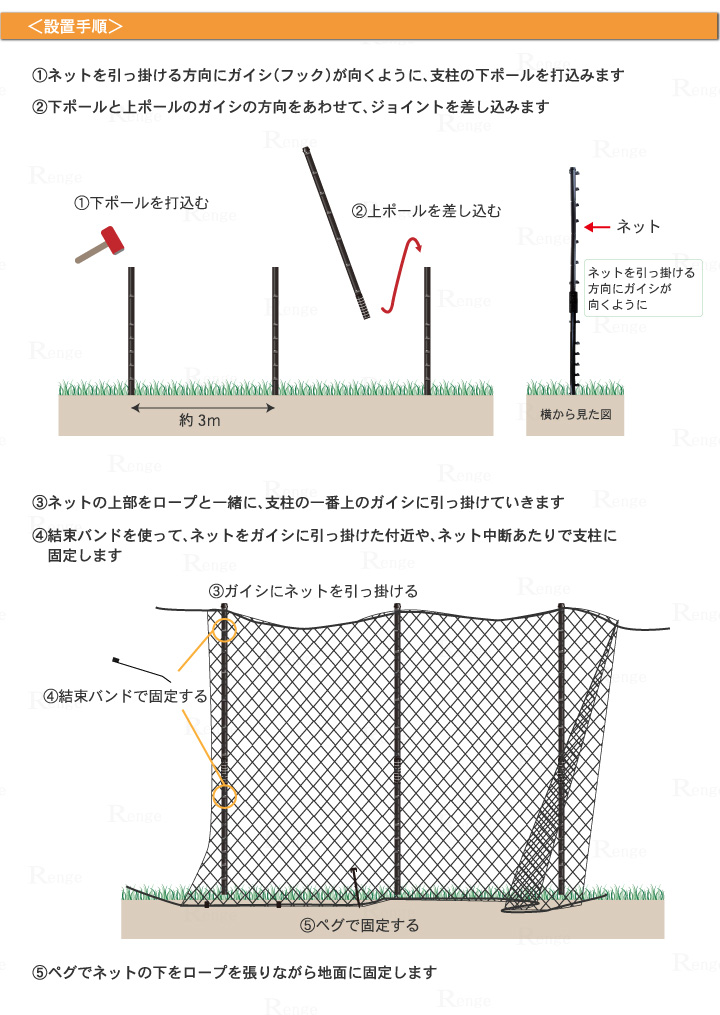 シカ対策用　ネット柵資材60ｍセット　設置方法