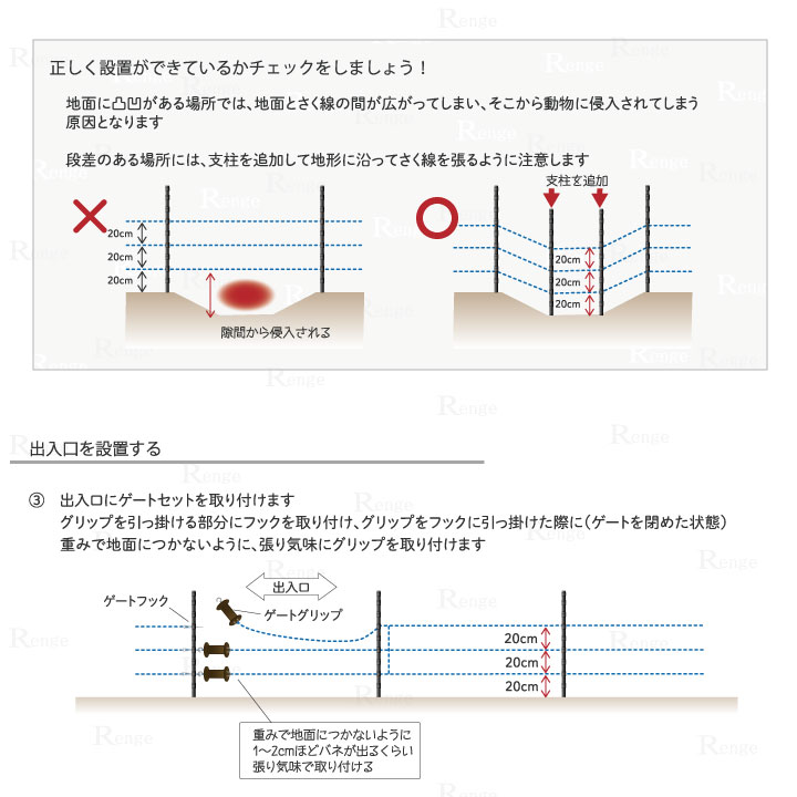 クマ策用　ガイシ付支柱FRP125で3段張り100ｍ囲める資材のセット　設置手順　イノシシ クマ