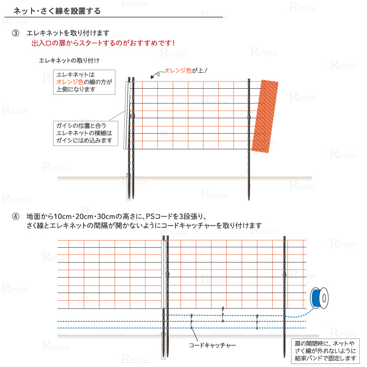 ガイシ付支柱FRP185とエレキネットで50ｍ囲める資材セット　ネットの取り付け方