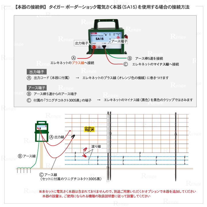 ガイシ付支柱FRP185とエレキネットで50ｍ囲める資材セット　本器SA1の5接続例