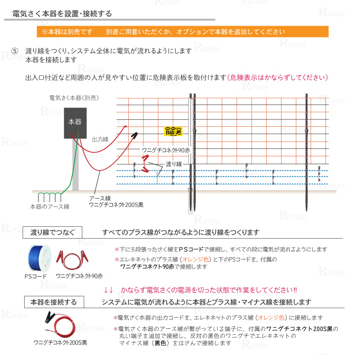 ガイシ付支柱FRP185とエレキネットで50ｍ囲める資材セット
