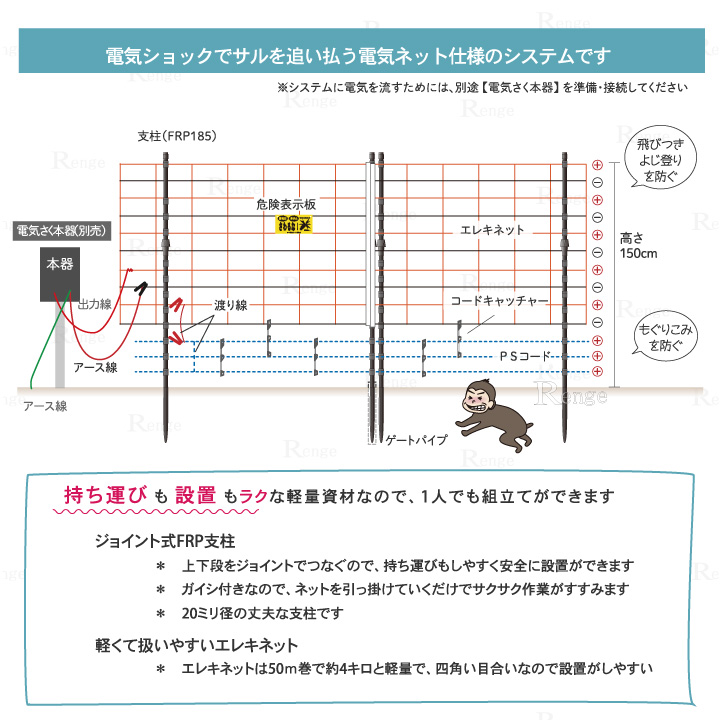 タイガー 電気さく用電源装置 本器 SA15SL - 3