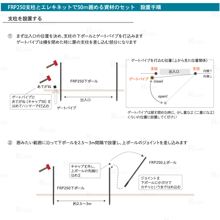 ガイシ付支柱FRP250とエレキネットで50ｍ囲める資材セット　支柱設置手順