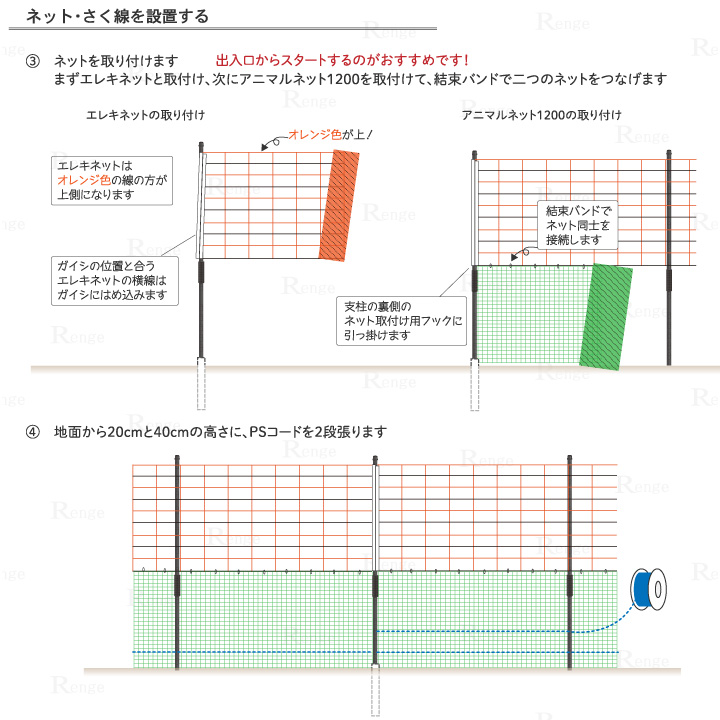 ガイシ付支柱FRP250とエレキネットで50ｍ囲める資材セット　ネットとさく線の設置手順