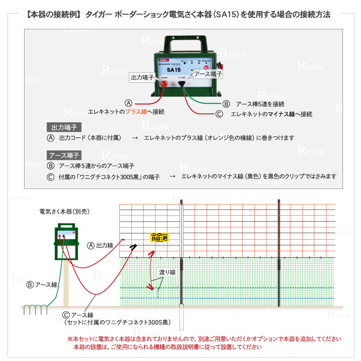 ガイシ付支柱FRP250とエレキネットで50ｍ囲める資材セット 本器接続方法