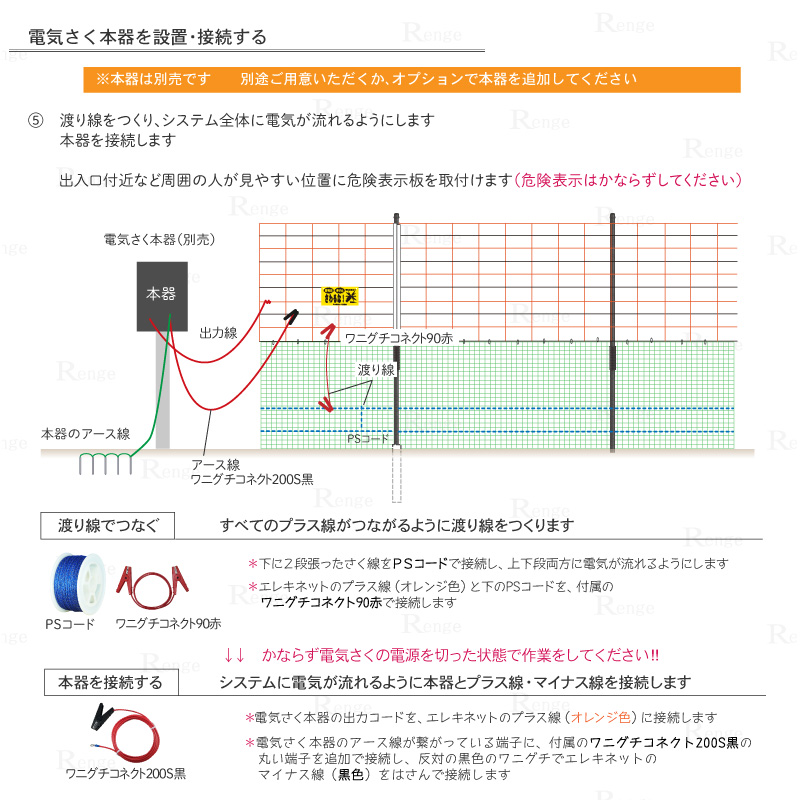 ガイシ付支柱FRP250とエレキネットで50ｍ囲める資材セット