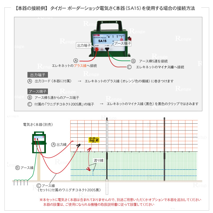 ガイシ付支柱FRP250とエレキネットで50ｍ囲める資材セット　本器SA15の接続例