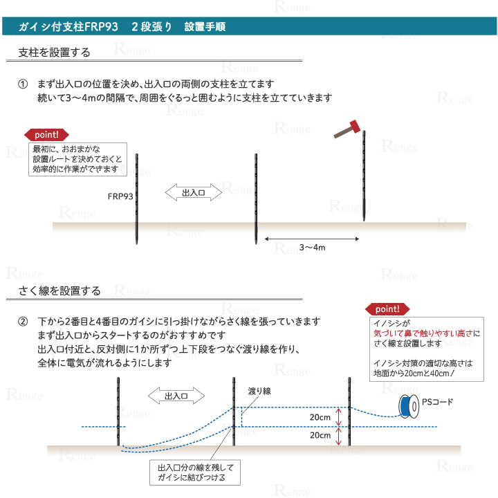 イFRP93支柱　2段張り100ｍ 支柱 さく線 設置方法　イノシシ クマ