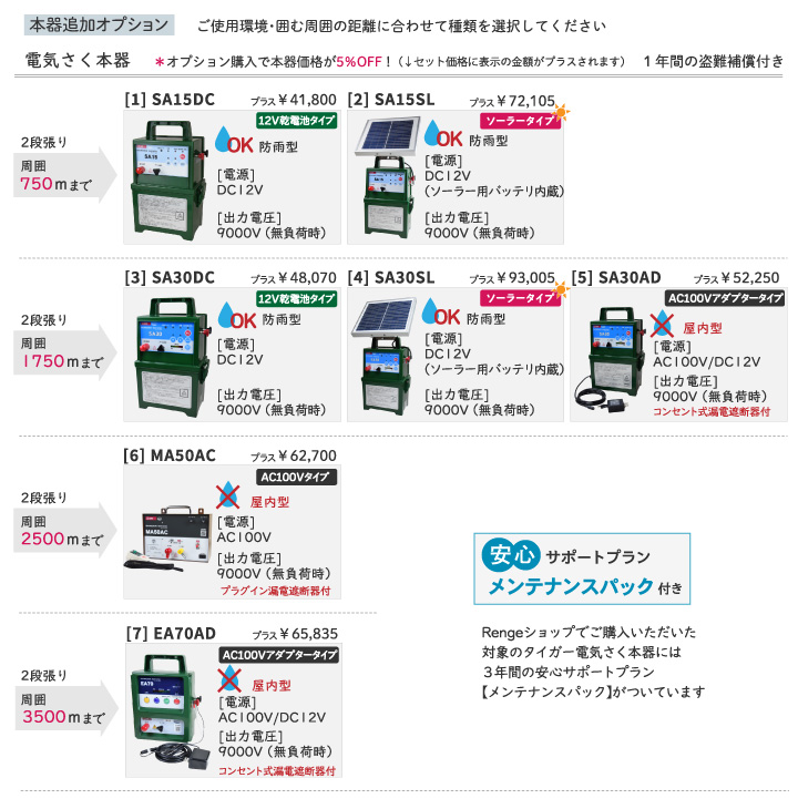 2段張り100ｍ囲めるセット　本器オプション