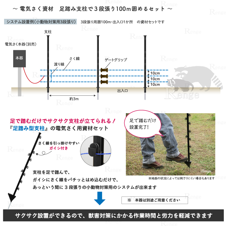 足踏み支柱で3段張り100ｍ囲める資材のセット アライグマ ハクビシン ウサギ テン タヌキ