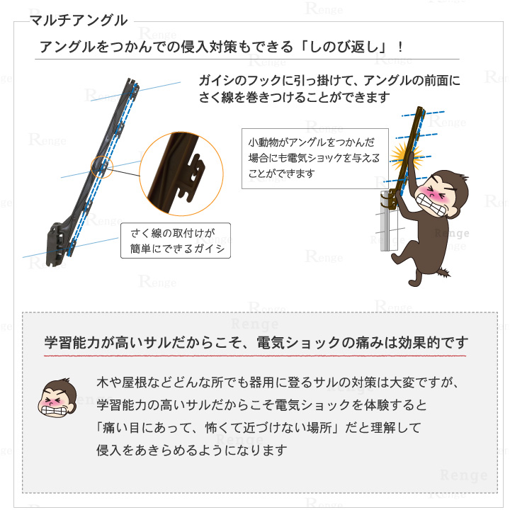 サル対策 電気さく　マルチアングル