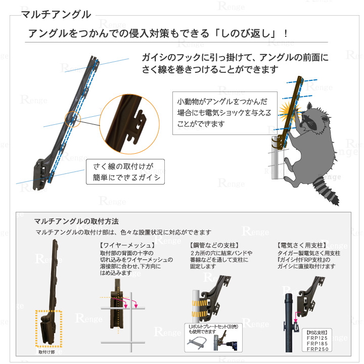 アライグマ・ハクビシン対策 電気さく　マルチアングル