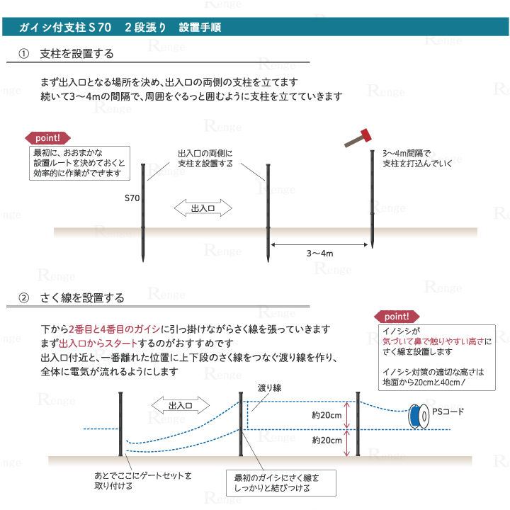 イノシシ対策用電気さく　ガイシ付き支柱S70で2段張り100ｍ囲めるセット　設置方法