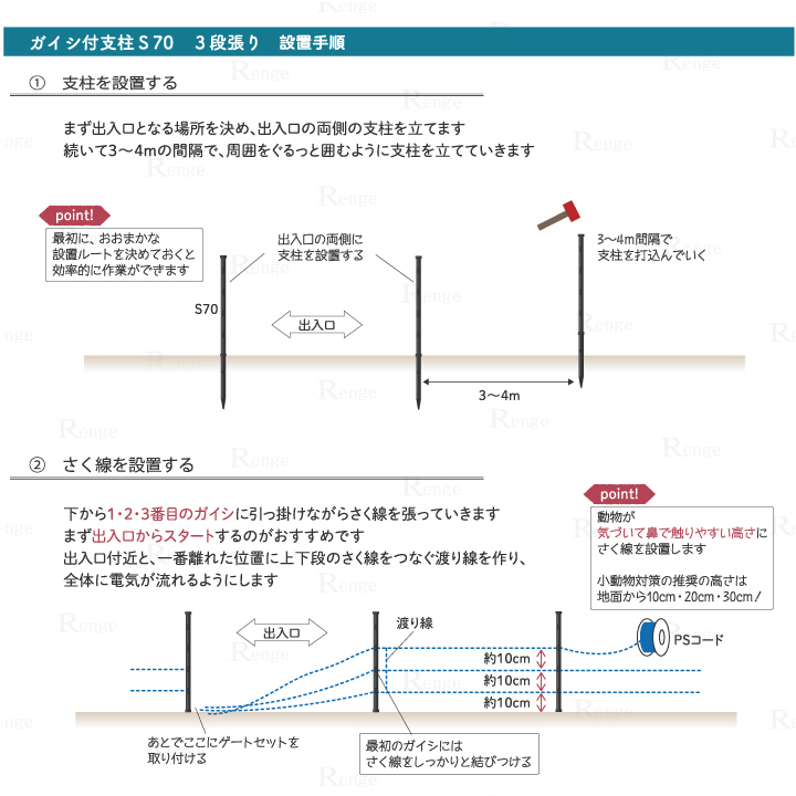 小動物対策用電気さく　ガイシ付き支柱S70で3段張り100ｍ囲めるセット　設置方法