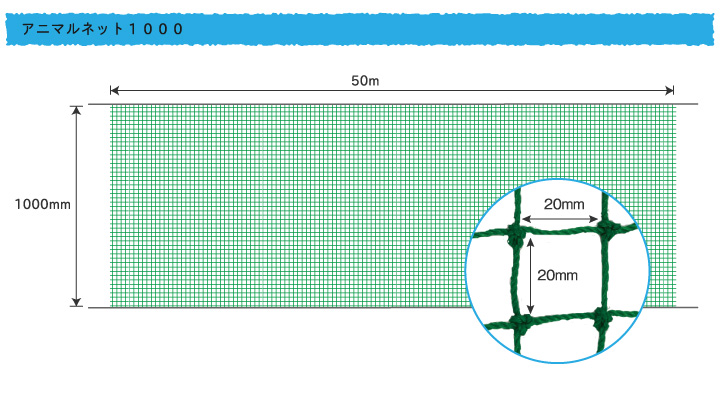 アニマルネット１０００　規格