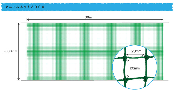 アニマルネット２０００　規格