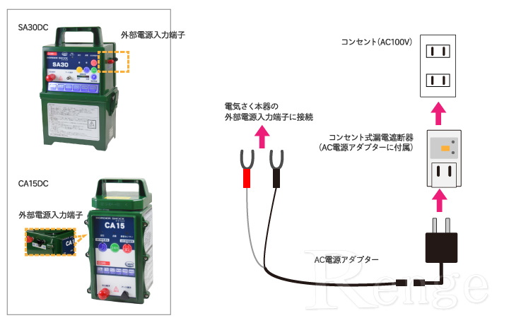 AC電源アダプター　コンセント式漏電遮断器付き